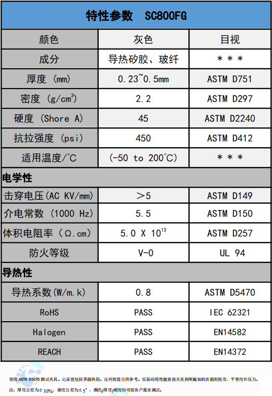 SC800FG導熱絕緣材料參數 SC800FG導熱絕緣材料參數