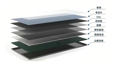 PVT光伏板結構圖