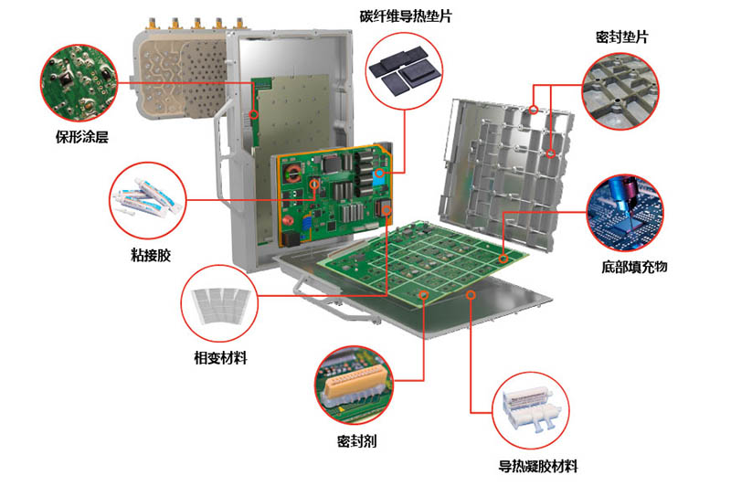 5G基站射頻模塊熱管理解決方案